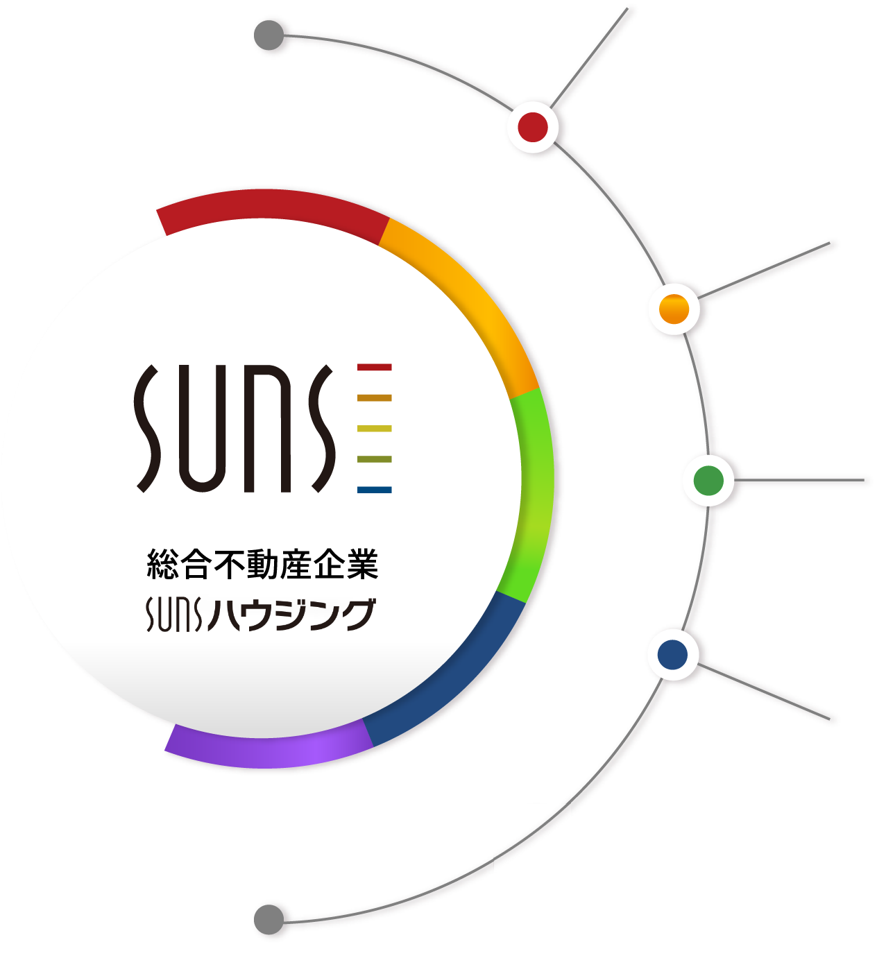 Suns 総合不動産企業Sunsハウジング