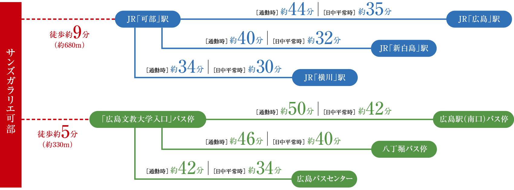 アクセス図