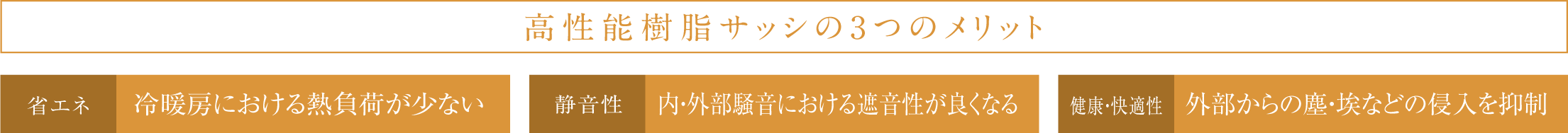 高性能樹脂サッシの3つのメリット